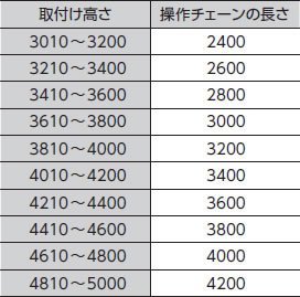 取付け高さとチェーンの長さ