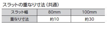 スラットの重なり寸法（共通）