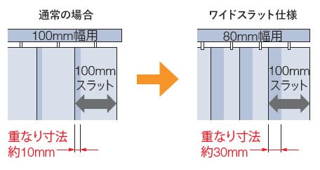 ワイドスラットの重なり寸法