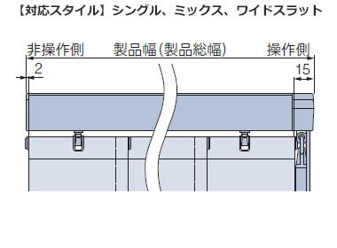 コード式