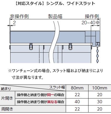 ワンチェーン式