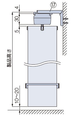 正面付け