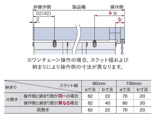 ワンチェーン式