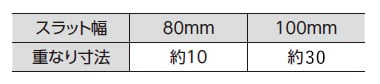 スラットの重なり寸法