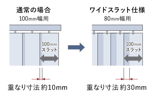 ワイドスラット