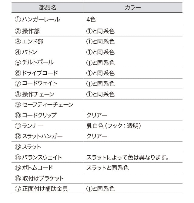 部品名・カラー