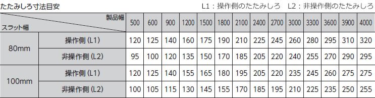 たたみ代寸法目安