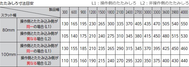 たたみ代寸法目安