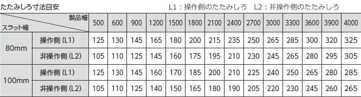 たたみ代寸法目安