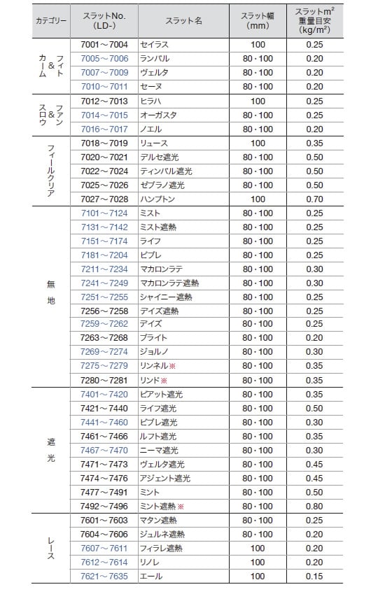 対応スラット一覧