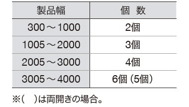 付属個数
