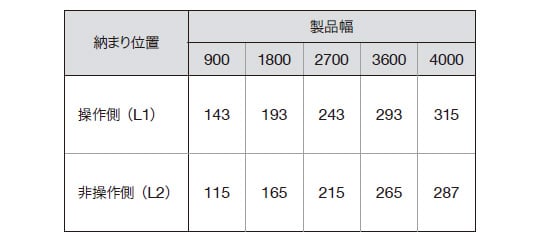両開き（両納まり）のたたみ代寸法の目安