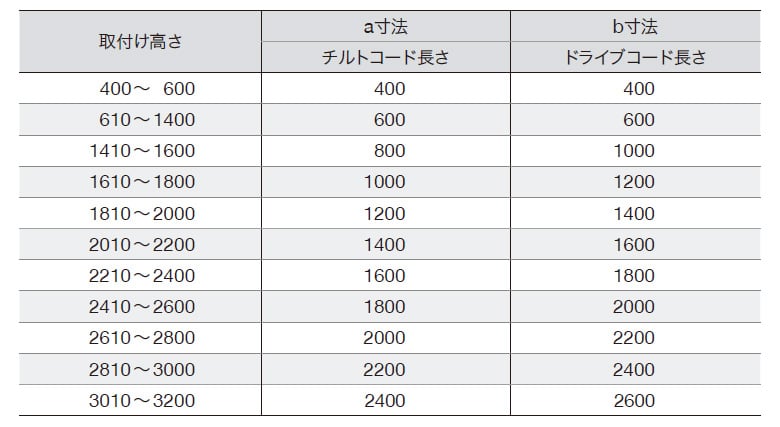 操作部の長さ