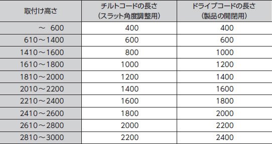 取付け高さとコードの長さ