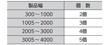 付属個数