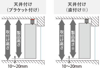 ブラケット付けと直付け
