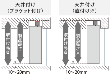 ブラケット付けと直付け