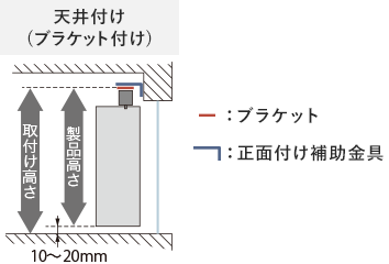 ブラケット付けと直付け