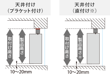 ブラケット付けと直付け