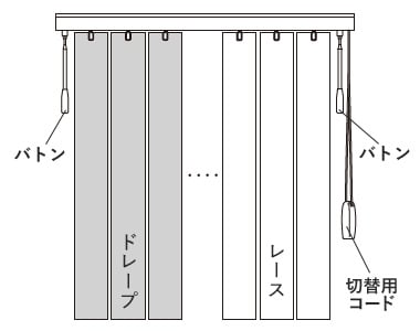 ドレープ（厚手）生地とレース生地を左右に吊る