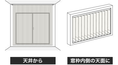 正面付け