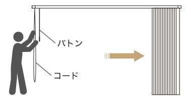 バトン・コード式