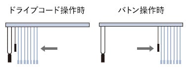 左操作