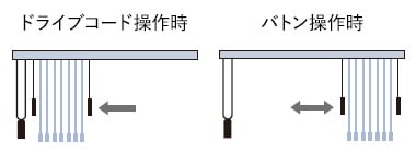 左納まり優先