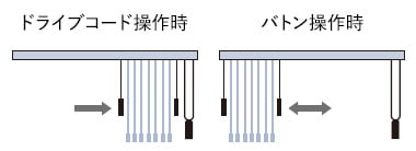 右納まり優先