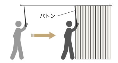 バトン式