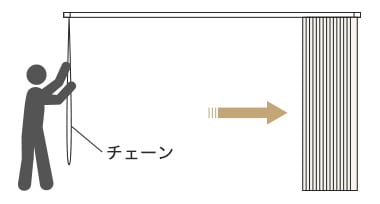 ワンチェーン式