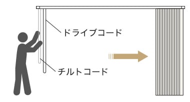 ツーコード式