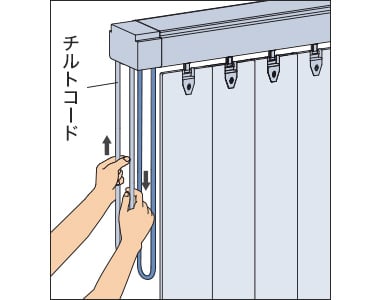 スラット（ルーバー）の角度調整