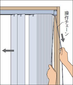 ブラインドの開閉