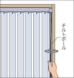 スラット（ルーバー）の角度調整