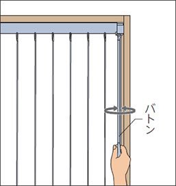 スラット（ルーバー）の角度調整