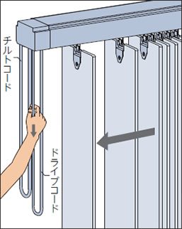 ブラインドの開閉