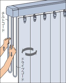 スラット（ルーバー）の角度調整