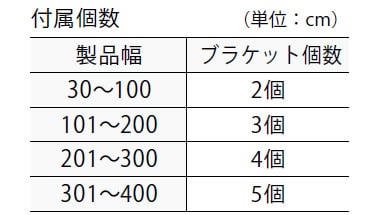 取付けブラケットの付属個数