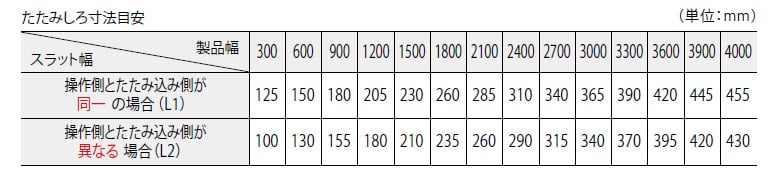 コード操作(片開き)のたたみ代寸法の目安