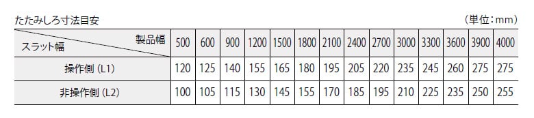 コード操作(両開き)のたたみ代寸法の目安