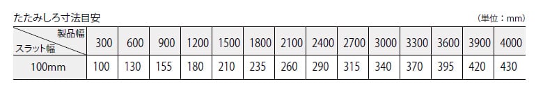 バトン操作(片バトン)のたたみ代寸法の目安