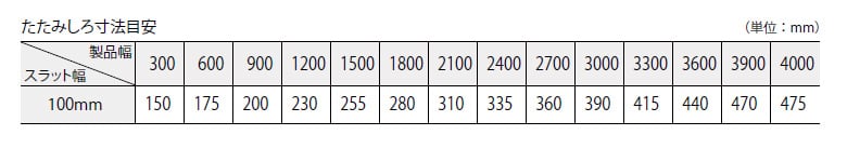 バトン操作(両バトン)のたたみ代寸法の目安