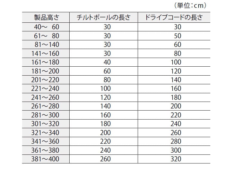 チルトポールとドライブコードの長さ