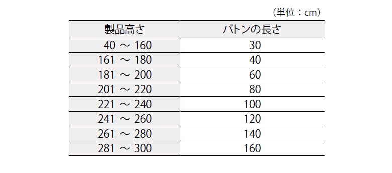 バトンの長さ