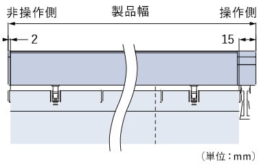 コード操作の製品幅とスラット端部寸法