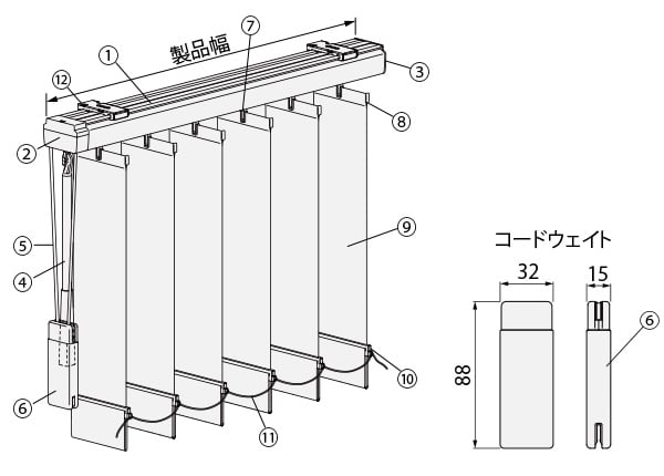 製品構造(コード操作)