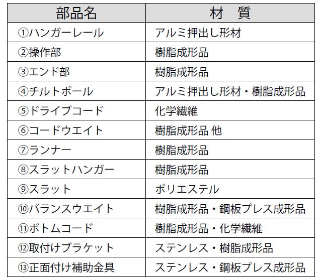 部品名・材質(コード操作)