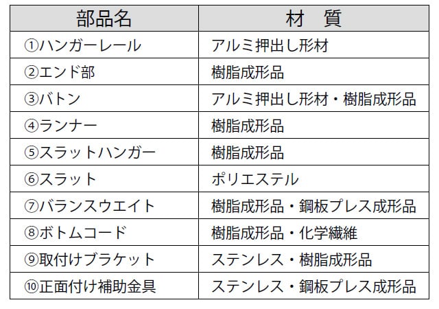 部品名・材質(バトン操作)