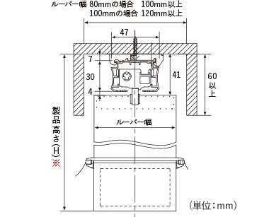 カーテンボックスの内側に取り付ける場合